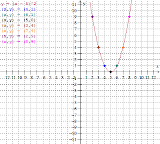 The Math Blog: Graphing quadratics in vertex form - Solved ...