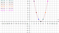 Vertex Form Calculator : 4-2 How to Graph a Quadratic Functions in Vertex Form ..., Maybe you would like to learn more about one of these?