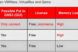 Cara Install Mikrotik Gns3 Memakai Qemu