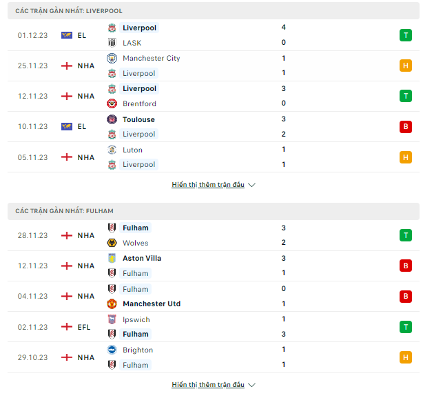 Dự đoán Liverpool vs Fulham, 22h ngày 3/12-Ngoại Hạng Anh Last%20Matches%20liverpool-fulham