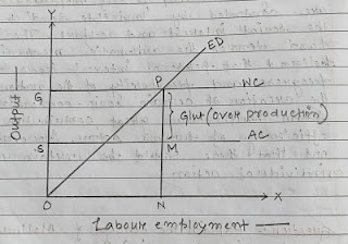 Malthusian theory of population