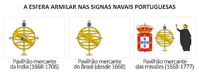 A esfera armilar nas signas navais portuguesas.