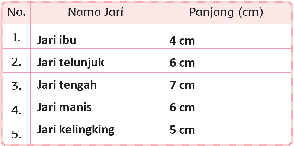 √ Kunci Jawaban Halaman 108, 109, 110, 111, 112, 113 Tema 5 Kelas 2 Buku  Siswa Subtema 2 Pembelajaran 6 - Pojok Edukasi