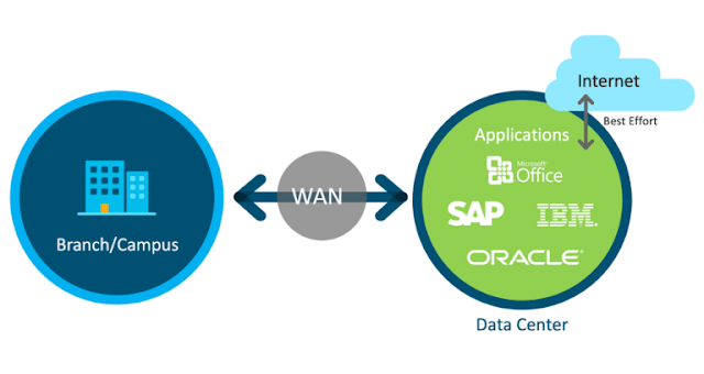 Cisco Prep, Cisco Preparation, Cisco Career, Cisco Learning, Cisco Prep, Cisco Certification, Cisco SD-WAN