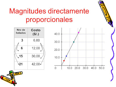 http://www.eltanquematematico.es/proporcionalidad/mdp/mdp_p.html
