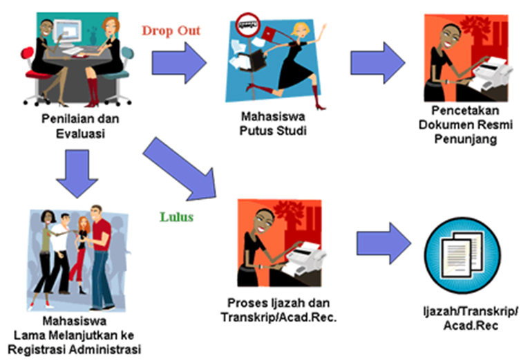 Rich Picture dan Diagram Aktivitas  Maherga Bayu