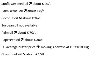 Sunflower seed oil increases about € 20/t, Palm kernel oil increases about € 8/t, Coconut oil decreases about € 36/t, Soybean oil not available, Palm oil increases about € 70/t, Rapeseed oil increases about € 30/t, EU average butter price is moving sideways at € 333/100 kg, Groundnut oil decreases about € 15/t