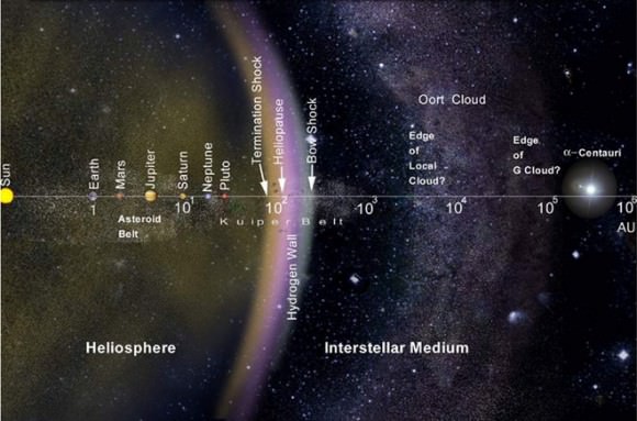 skala-logaritmik-susunan-tata-surya-awan-oort-informasi-astronomi