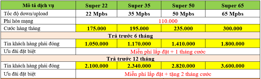 fpt xã bảo thạnh