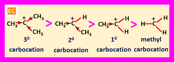 inductive-effect-on-carbocation