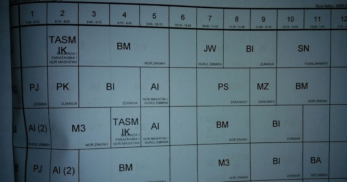 TBA2004 SK BUKIT MENTOK, KEMAMAN, TERENGGANU: JADUAL KELAS 