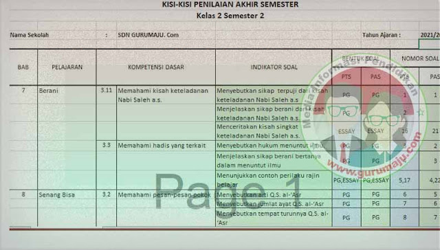 Kisi-kisi Soal UAS / PAS PAI Kelas 2 Semester 2 Tahun 2022