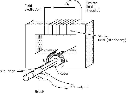 Ac Motor Generator3