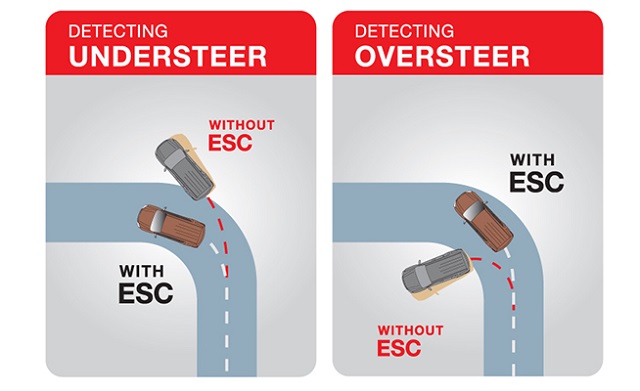 electronic stability control (esc) isuzu mu-x