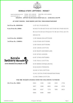 Kerala Lottery Result 13.8.22 Karunya KR 562 Lottery Result online