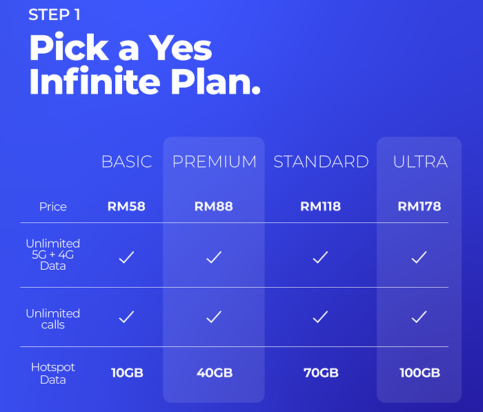 How To Sign Up Yes Infinite Plus Postpaid Plan