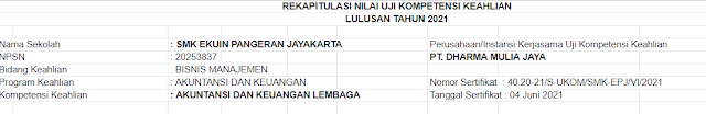 VALIDASI NILAI UJI KOMPETENSI KEAHLIAN SMK EKUIN PANGERAN JAYAKARTA TAHUN KELULUSAN 2021