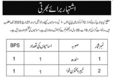 Latest Jobs In Pakistan Army Management Posts Quetta 2023