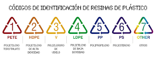 CODIGOS DE LOS PLASTICOS | Tecnología de los Plásticos