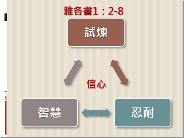 投影片12
