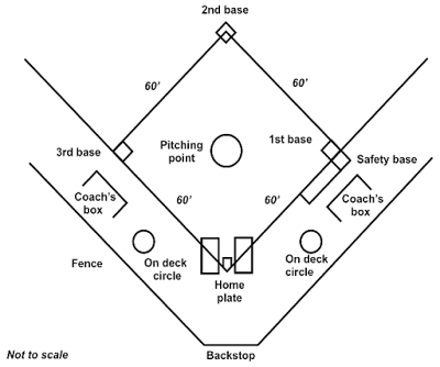 Lapangan Softball 