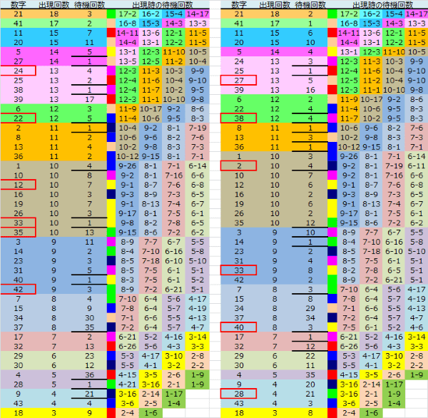 ロト予想 ロト765 Loto765 結果