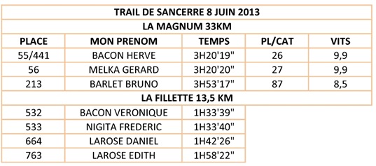 SANCERRE