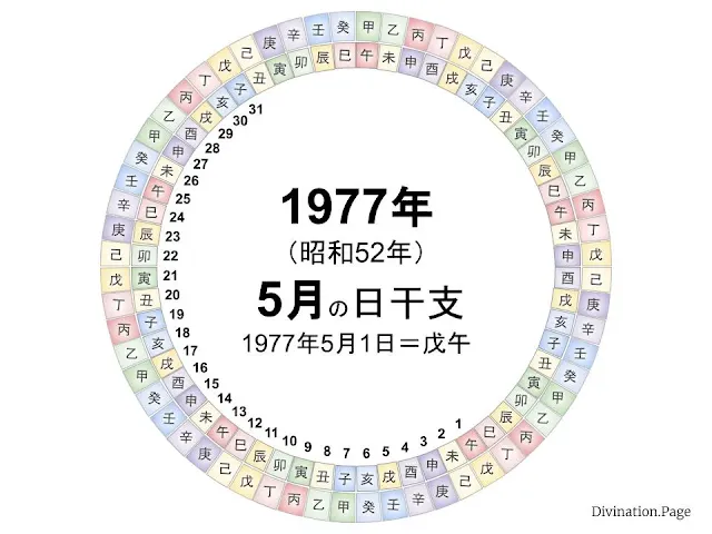 1977年（昭和52年）5月の日干支の図