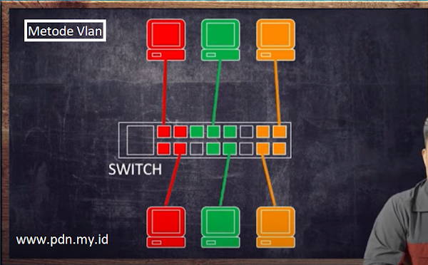 Tutorial Mudah Setting Vlan di Router Mikrotik