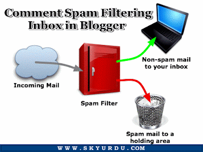 Comment Spam Filtering Inbox in Blogger