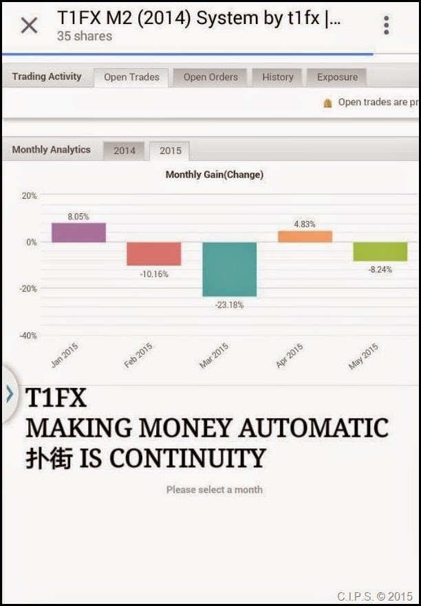 【T1FX ~自动化赚钱系统，睡觉都有钱】