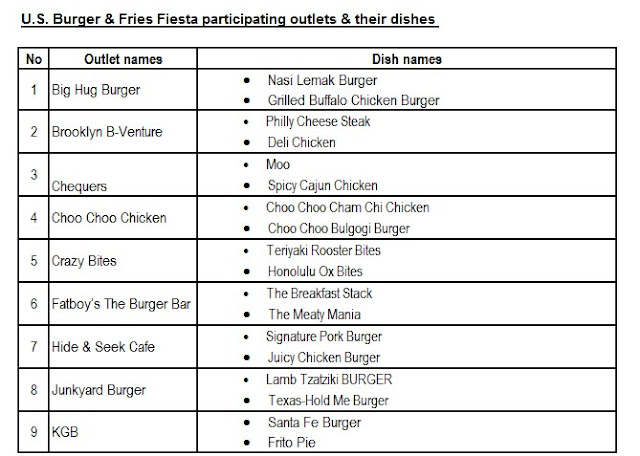 U.S. Burger & Fries Fiesta participating outlets & their dishes  1