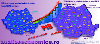 Topul județelor după PIB-ul pe cap de locuitor în anul 2018