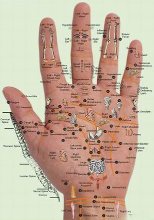 Pijat Refleksi Jari tangan atau Hand Reflexology Method  Sehat dan 