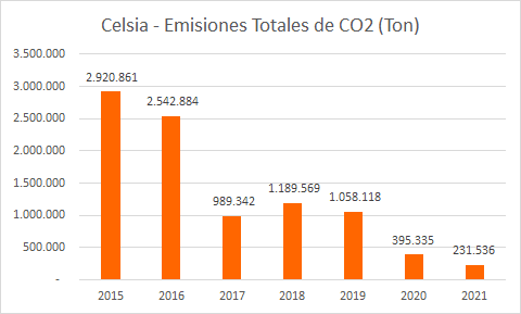 https://www.notasrosas.com/Celsia recibe certificación de Icontec como una Compañía de Energía Carbono Neutral