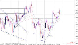 myfxvoyage.blogspot.com NZDUSD Head-and-Shoulder Long Trade