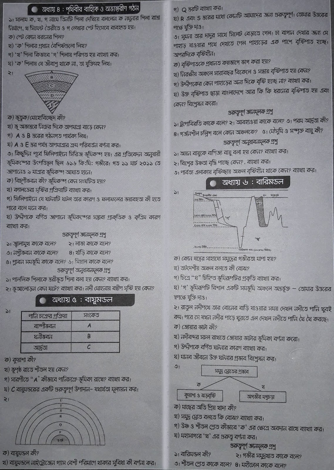 SSC Geography and Environment suggestion, question paper, model question, mcq question, question pattern, syllabus for dhaka board, all boards