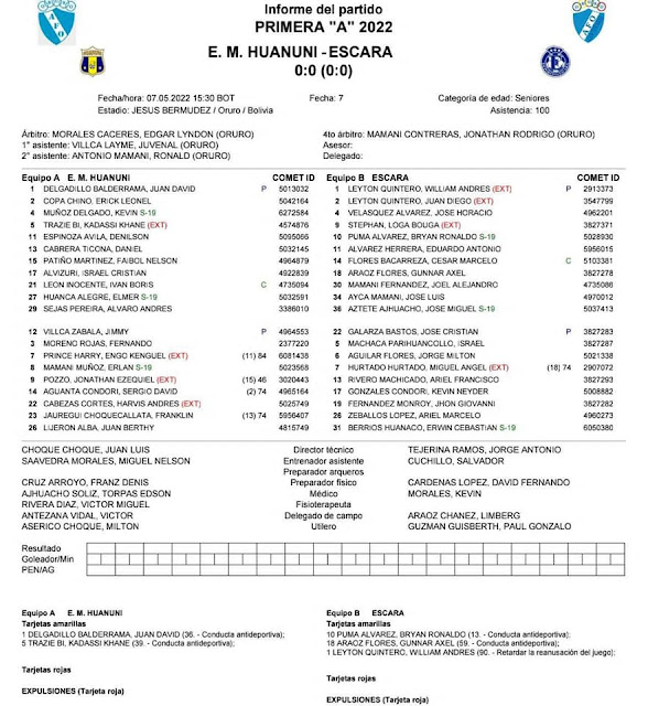 Empresa Minera Huanuni 0 - 0 Escara