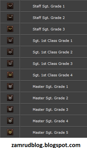 417d1.blogspot.com - Daftar Semua Pangkat Point Blank