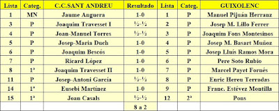 Emparejamientos del C. C. Sant Andreu - Guixolenc - 7 de noviembre de 1982