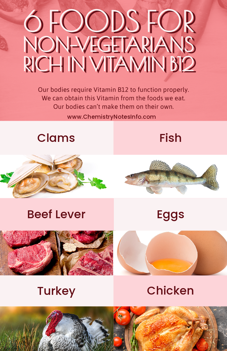 6 Foods for Non-Vegetarians rich in Vitamin B12