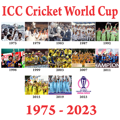 ICC CRICKET WORLD CUP Winners 1975 - 2023