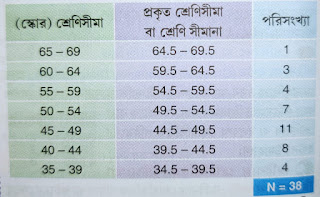 প্রকৃত শ্রেণিসীমা