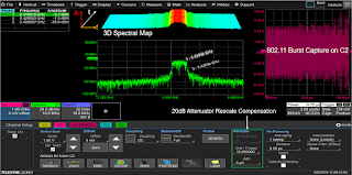 Examining an 802.11 RF burst in the frequency domain details significant frequency peaks