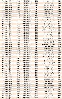 اسماء المتقدمين على قطع الاراضي السكنية إلى كافة المحافظات 2021