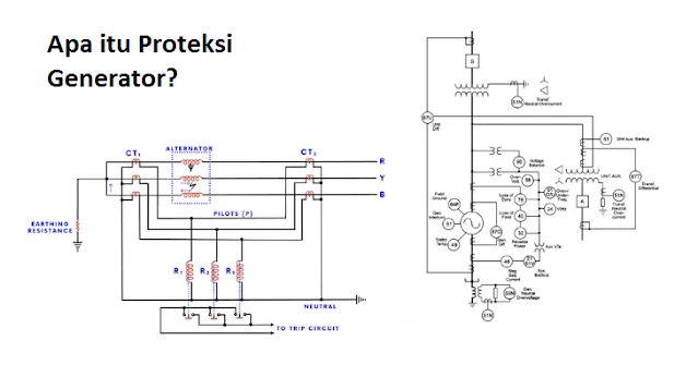 Proteksi Generator