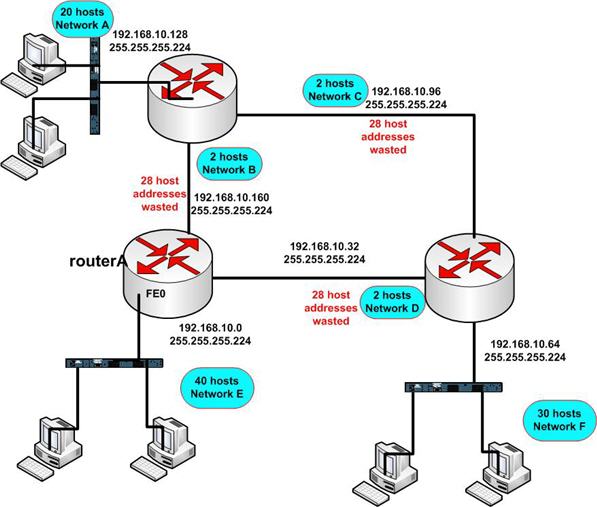 IP Address and Subnet Mask