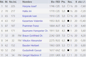 Contrincantes de Jaume Anguera en el XXVI Campeonato Mundial de Ajedrez Senior +65