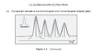 The chromatogram