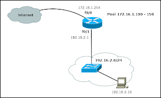 NAT pool example